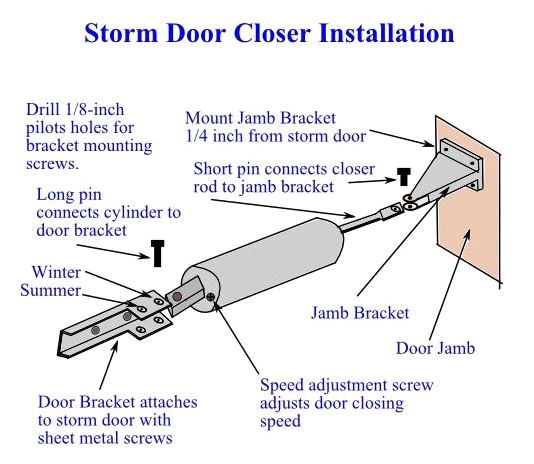 How To Install And Adjust A Storm Door Closer Step by Step Instructions