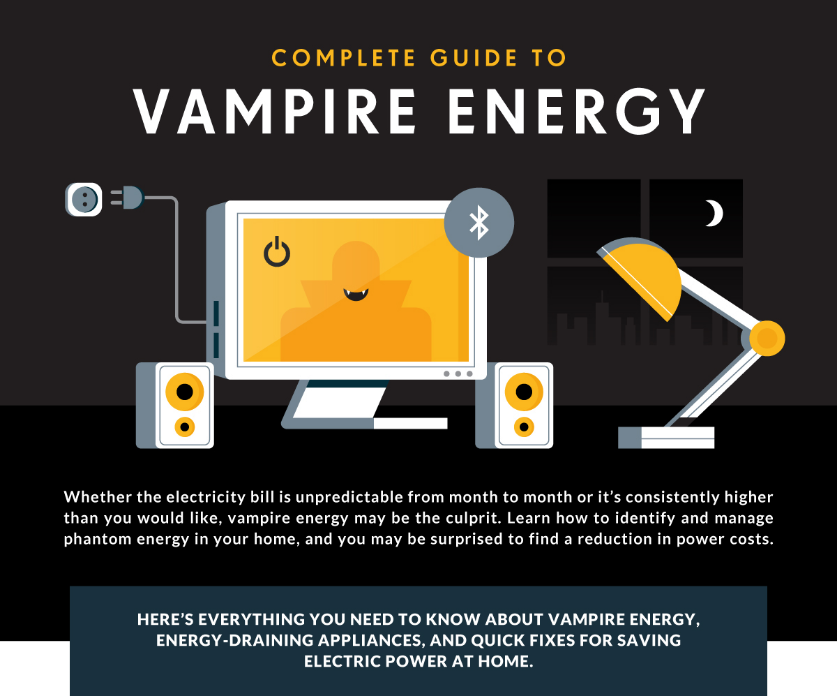 Everything You Need to Know About Vampire Energy [Infographic]