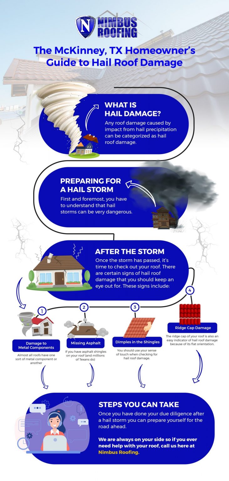 Hail Damage Guide